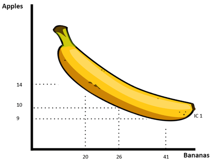 bananana