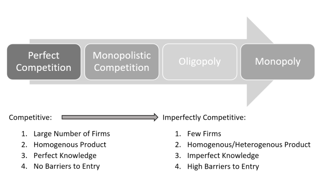 competition spectrum