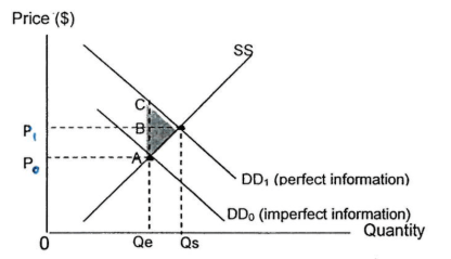imperfect info