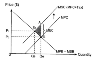taxes negative pdn ext
